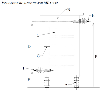 “SURE” BRAND WIRE WOUND RESISTOR - SSA SERIES, SILICON COATED AXIAL LEAD TYPE - Professional Grade 