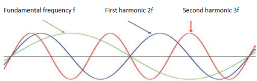 “SURE” BRAND WIRE WOUND RESISTOR - SSA SERIES, SILICON COATED AXIAL LEAD TYPE - Professional Grade 