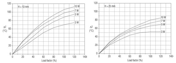 SURE BRAND WIRE WOUND RESISTOR - SBP , CERAMIC ENCASED PCB MOUNT TYPE RESISTORS - Professional Grade