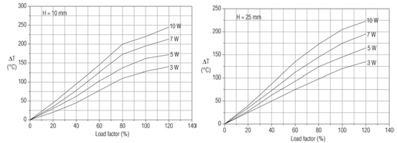 SURE BRAND WIRE WOUND RESISTOR - SBP , CERAMIC ENCASED PCB MOUNT TYPE RESISTORS - Professional Grade