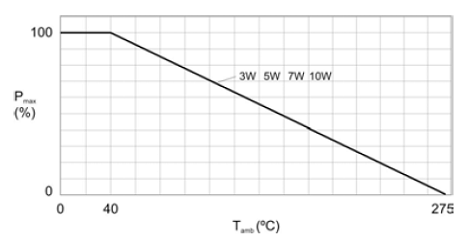 SURE BRAND WIRE WOUND RESISTOR - SCF, Ceramic Encased Axial Lead with Fusible Rating Wire Wound Resistor