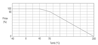 SURE BRAND WIRE WOUND RESISTOR - SSR SERIES SILICON COATED RADIAL LEAD TYPE - Professional Grade